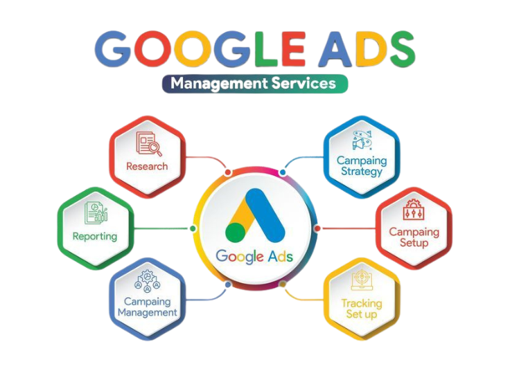 PPC Services in USA