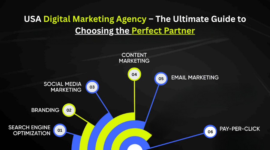USA Digital Marketing Agency – The Ultimate Guide to Choosing the Perfect Partner