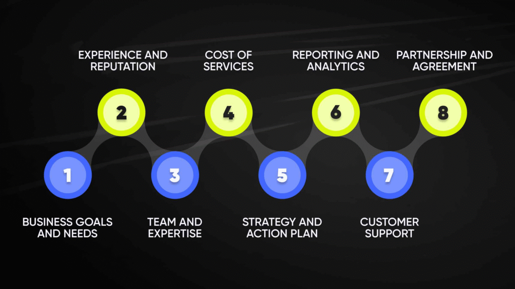 best digital marketing agency USA