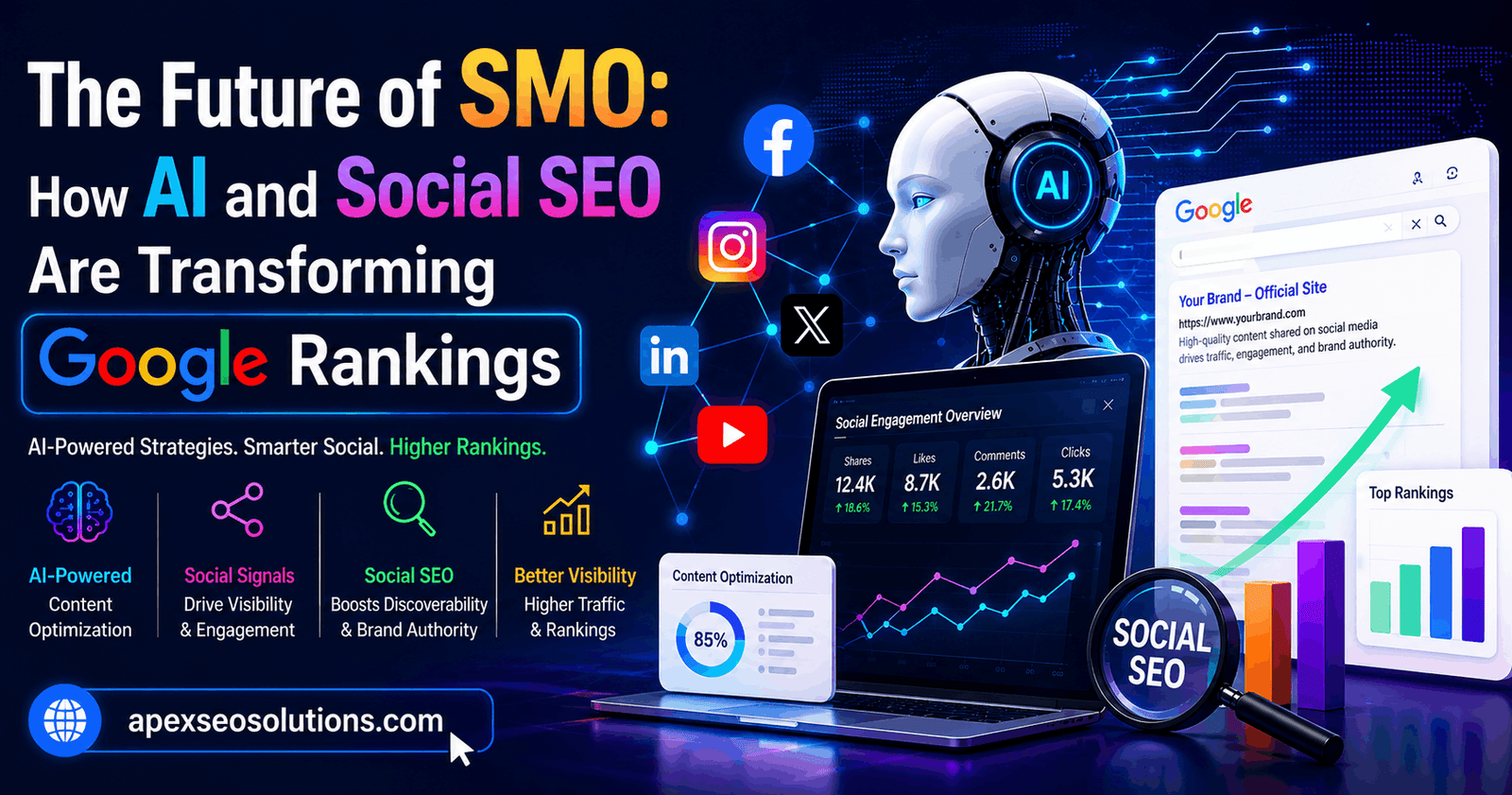 The Future of SMO: How AI and Social SEO Are Transforming Google Rankings