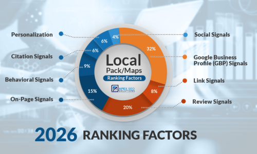Local SEO Ranking Factors Expected to Dominate in 2026