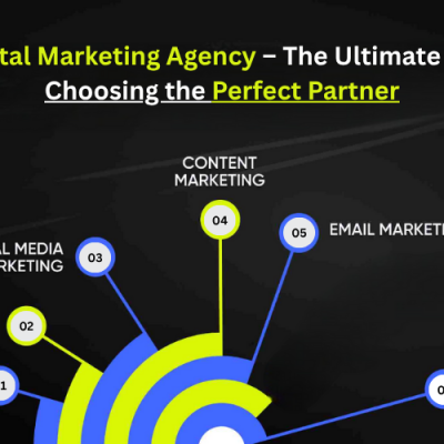 USA Digital Marketing Agency – The Ultimate Guide to Choosing the Perfect Partner